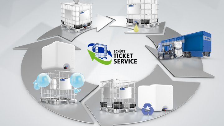 Our latest packaging innovations – discover more!